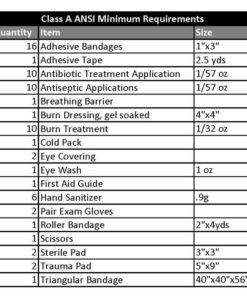 first aid box checklist south africa